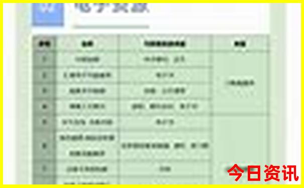 贵阳有啥好玩的旅游景点