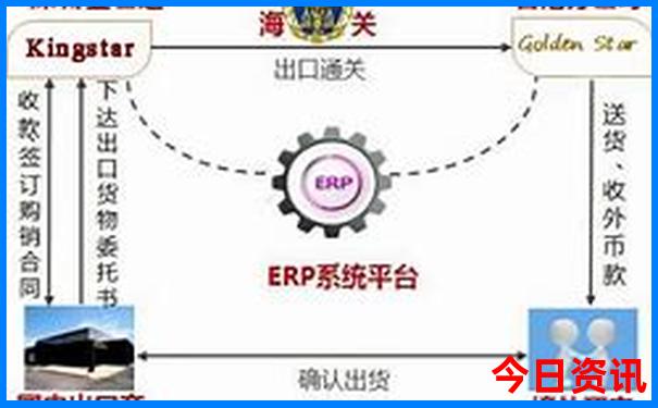 华东五市最佳旅游路线七日游