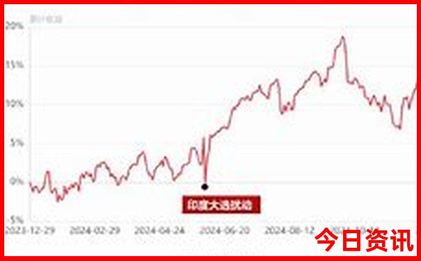 0149330.cσm查询最快开奖0149330